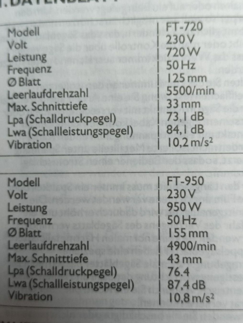 Alle Werkzeuge: Ferm FT- 720 Trennscheibe – Neu und originalverpackt aus Ennetbaden von Kilimandscharo 3