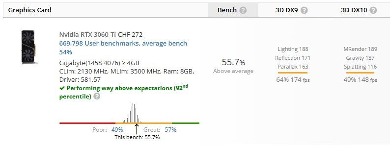 Nvidia Schede grafiche: AORUS GeForce RTX 3060 Ti ELITE 8G – Usato da Pfäffikon ZH venduto da Roemerr 3