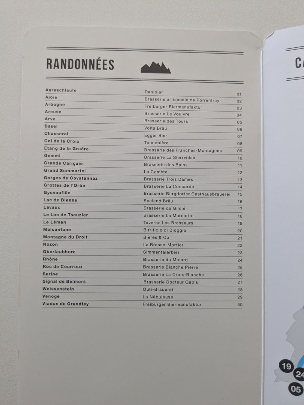 Libri: Rando bière – Nuovo (secondo la descrizione) da Sion venduto da gui_pk7g 3