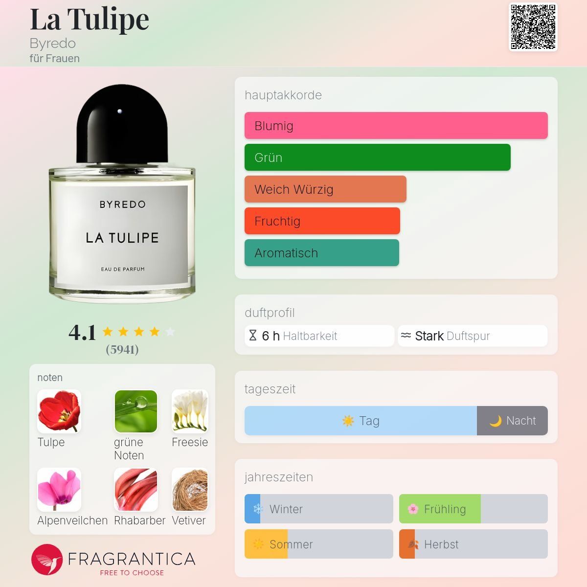 Byredo Profumi & Eau de Toilette: La Tulipe von Byredo, 2ml – Nuovo (secondo la descrizione) da Jonen venduto da Juliette_St 1