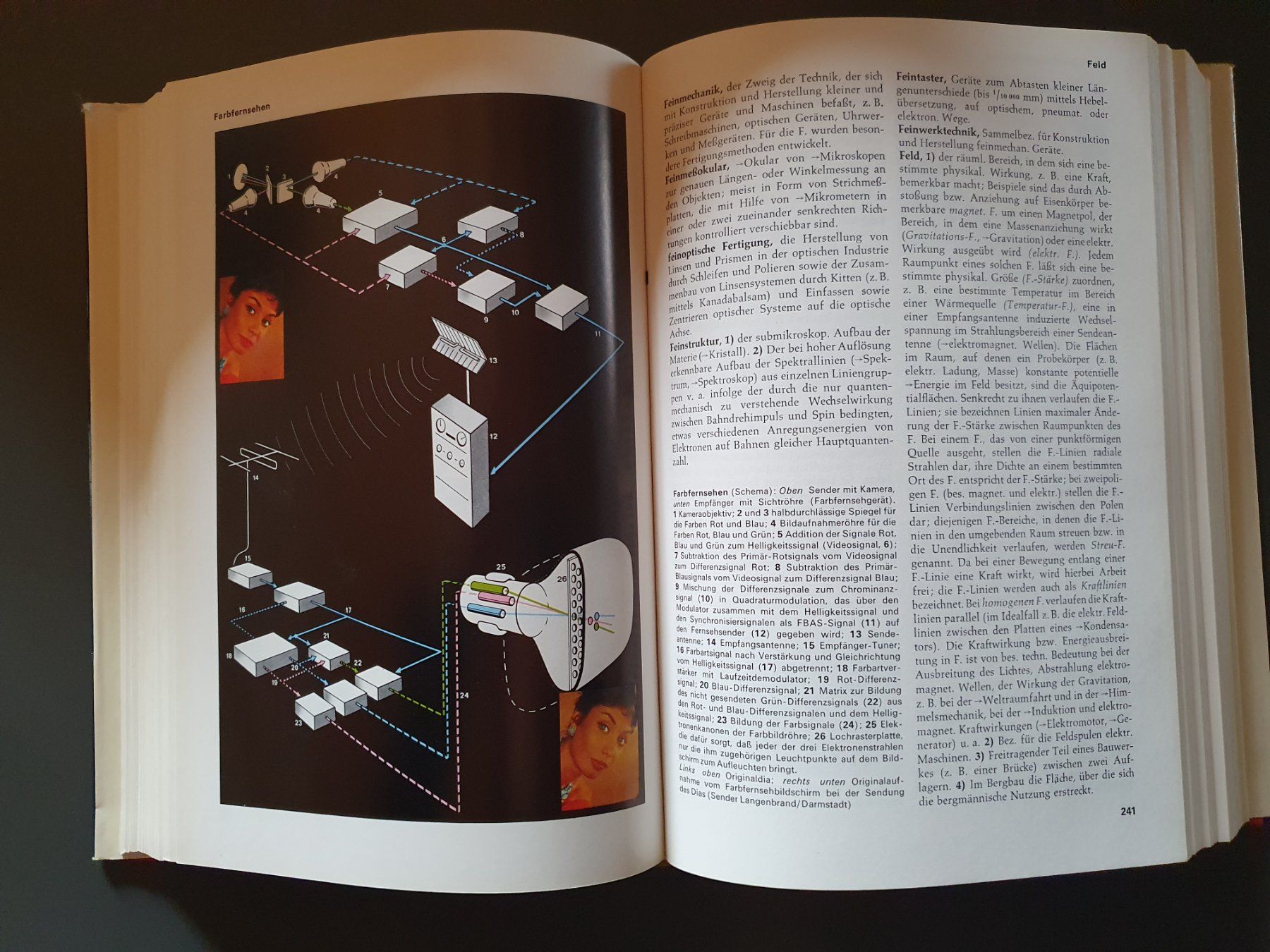 Libri: Lexikon der Technik (gut erhalten, 1972!) – Usato da Rheinfelden venduto da PRINZ4L 5