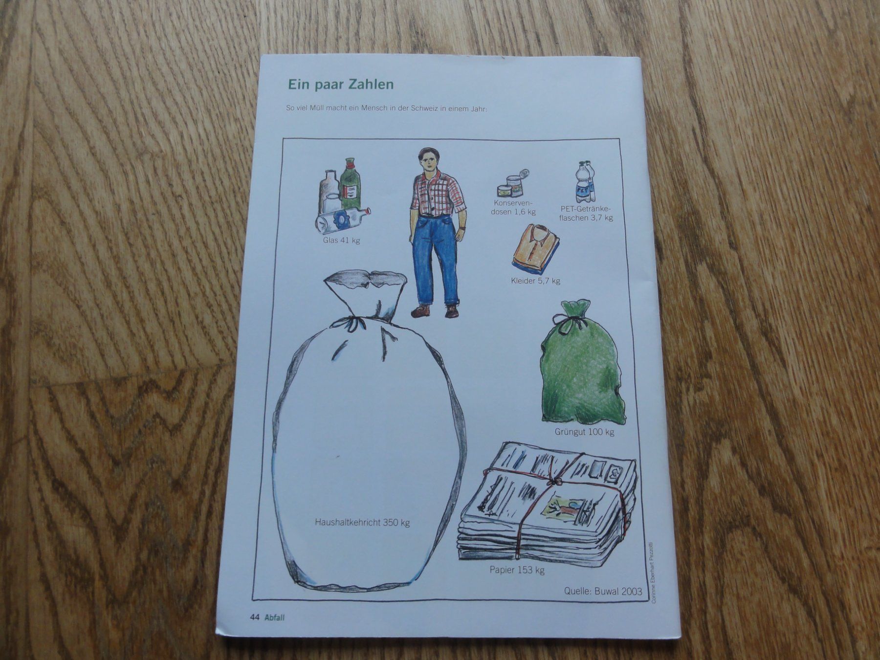 Zeitschriften & Magazine: Wunderfitz: Abfall, Magazin – Gebraucht aus Riedholz von Taweva 3