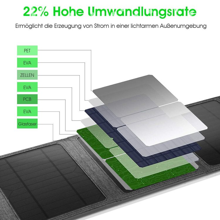 Dispositivi a energia solare: 28W Solarpanel Solarmodul Ladegerät Panel Chargeur solaire – Nuovo e nell'imballaggio originale da Arlesheim venduto da Premius_1 2