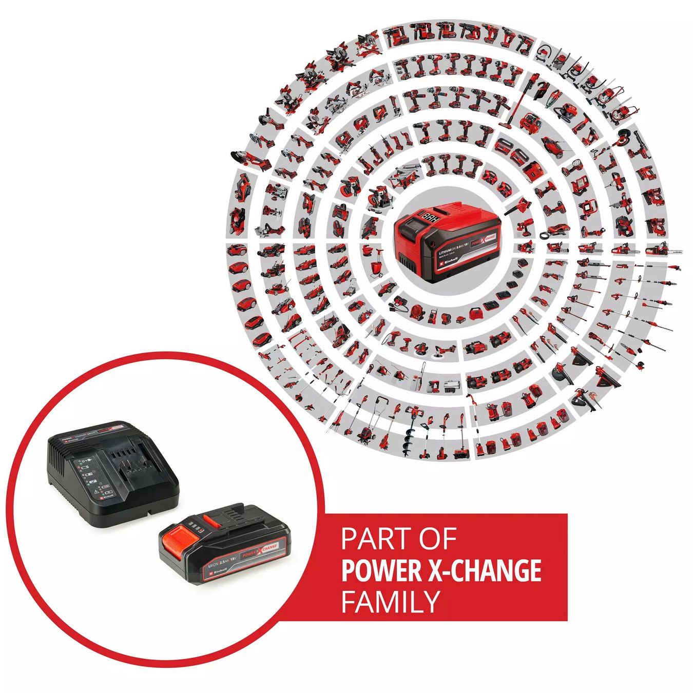 Einhell Akkus & Batterien: Einhell Power X-Change Ladegerät 3A – Neu und originalverpackt aus Wetzikon ZH von  2