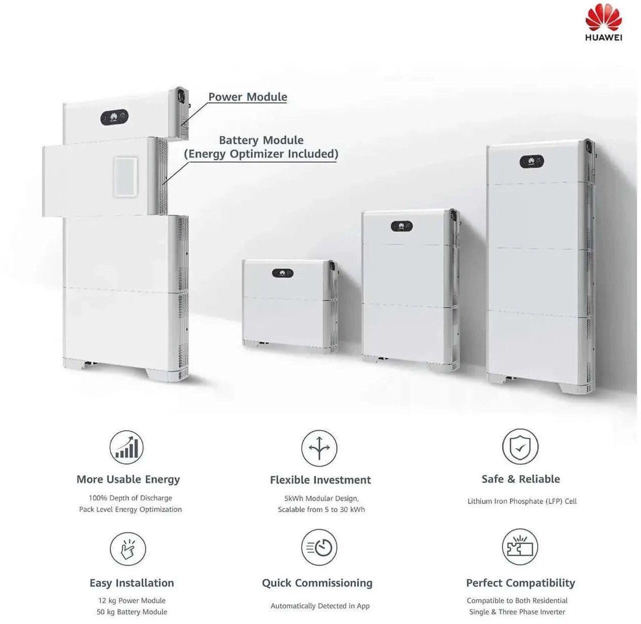 Huawei Panneaux solaires: Huawei LUNA2000-5-S0 5kWh – Neuf avec emballage d'origine à Bottighofen par zaap 6