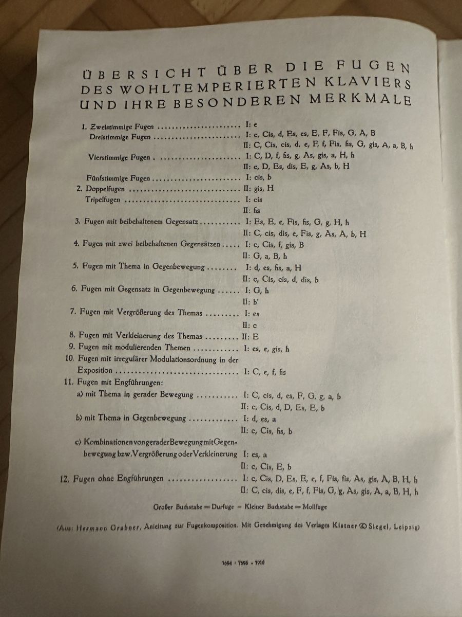 Libri: Bach Etuden – Usato da Urdorf venduto da robobespannung 2