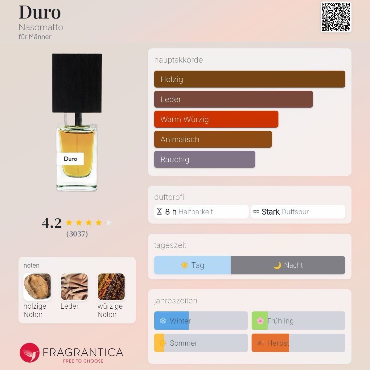 Nasomatto Profumi & Eau de Toilette: Duro Nasomatto – Usato da Mönchaltorf venduto da alpina_1 5