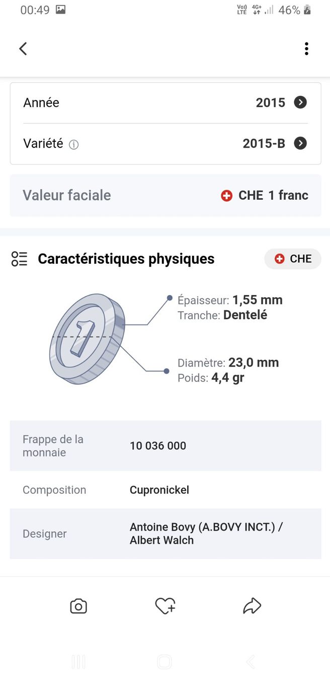 Alle Münzen: Pièce rare 1 franc suisse 2015-B – Gebraucht aus La Chaux-de-Fonds von Marteaux 2