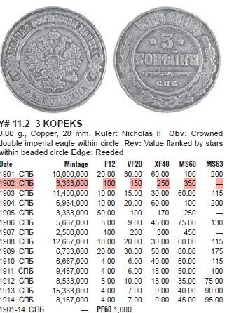 Tutti le monete: RUSSLAND 3 KOPEKE 1902 – Usato da winterthur venduto da CoinPassion 2