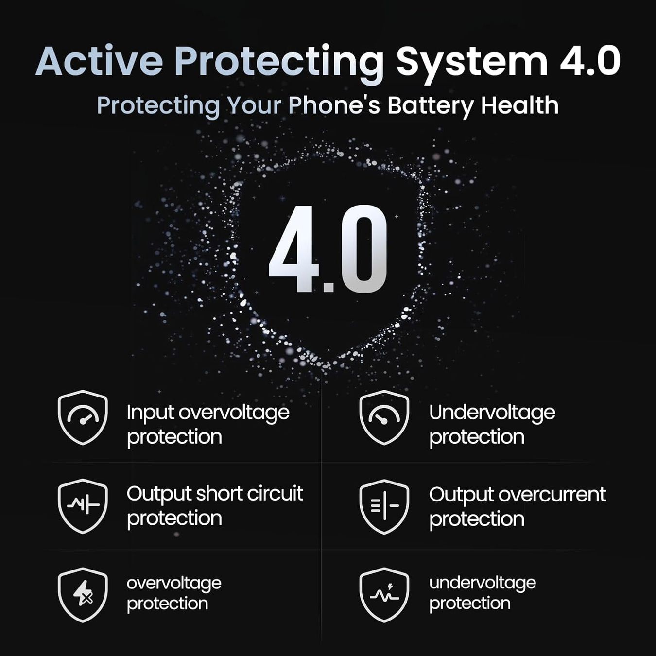 Caricabatterie: SHARGE 65W USB-C Ladegerät Retractable, schwarz – Usato da Grosshöchstetten venduto da Professio7 7