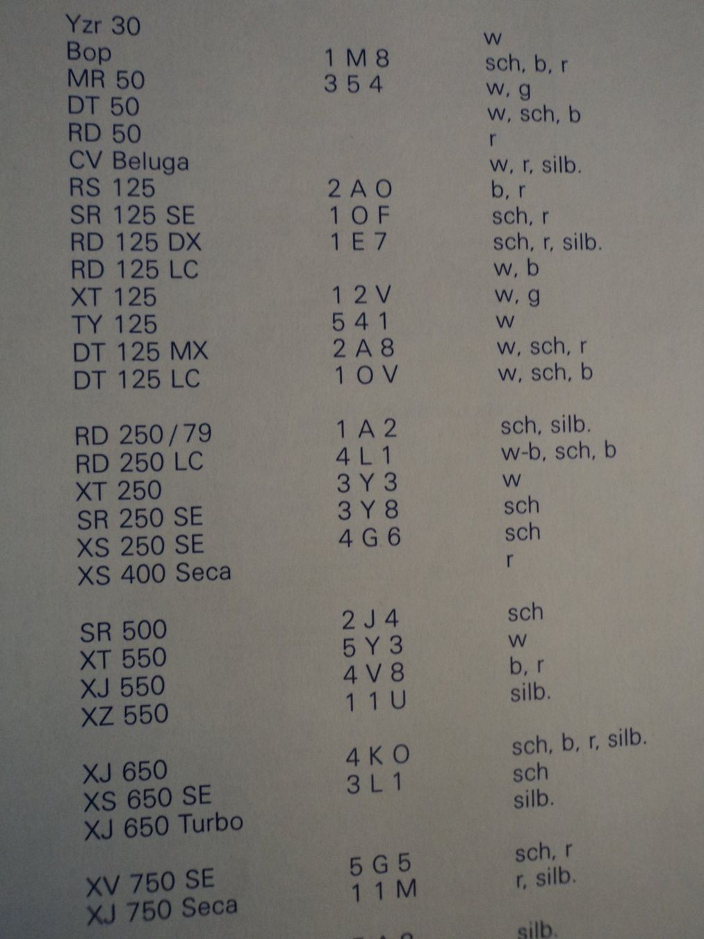 Documenti: Prospekt Preisliste Yamaha 1982 – Usato da Schwarzenburg venduto da modelCARama 2