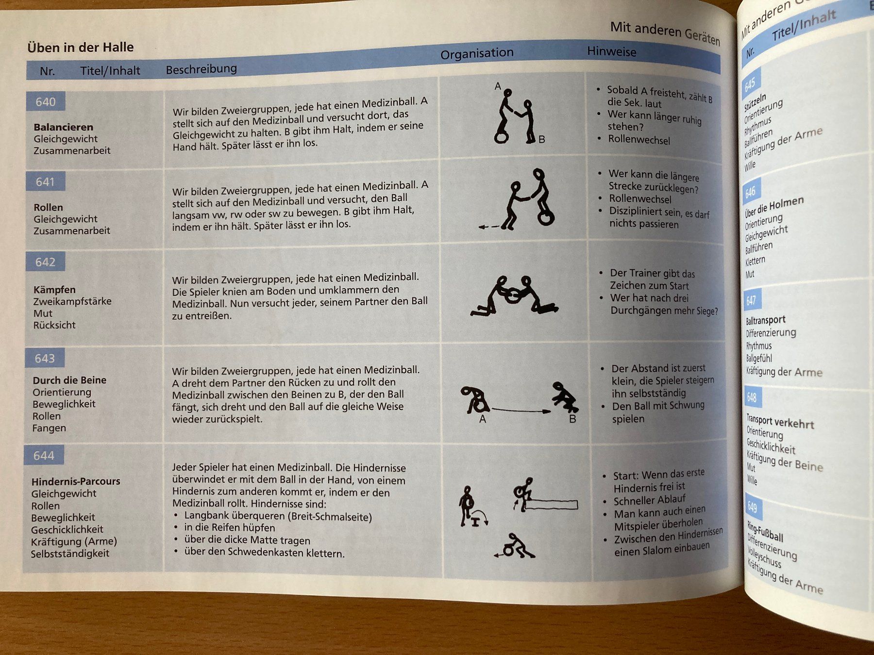 Bücher: 1020 Spiel- und Übungsformen im Kinderfussball – Gebraucht aus Lütisburg von wiesenpippau 7