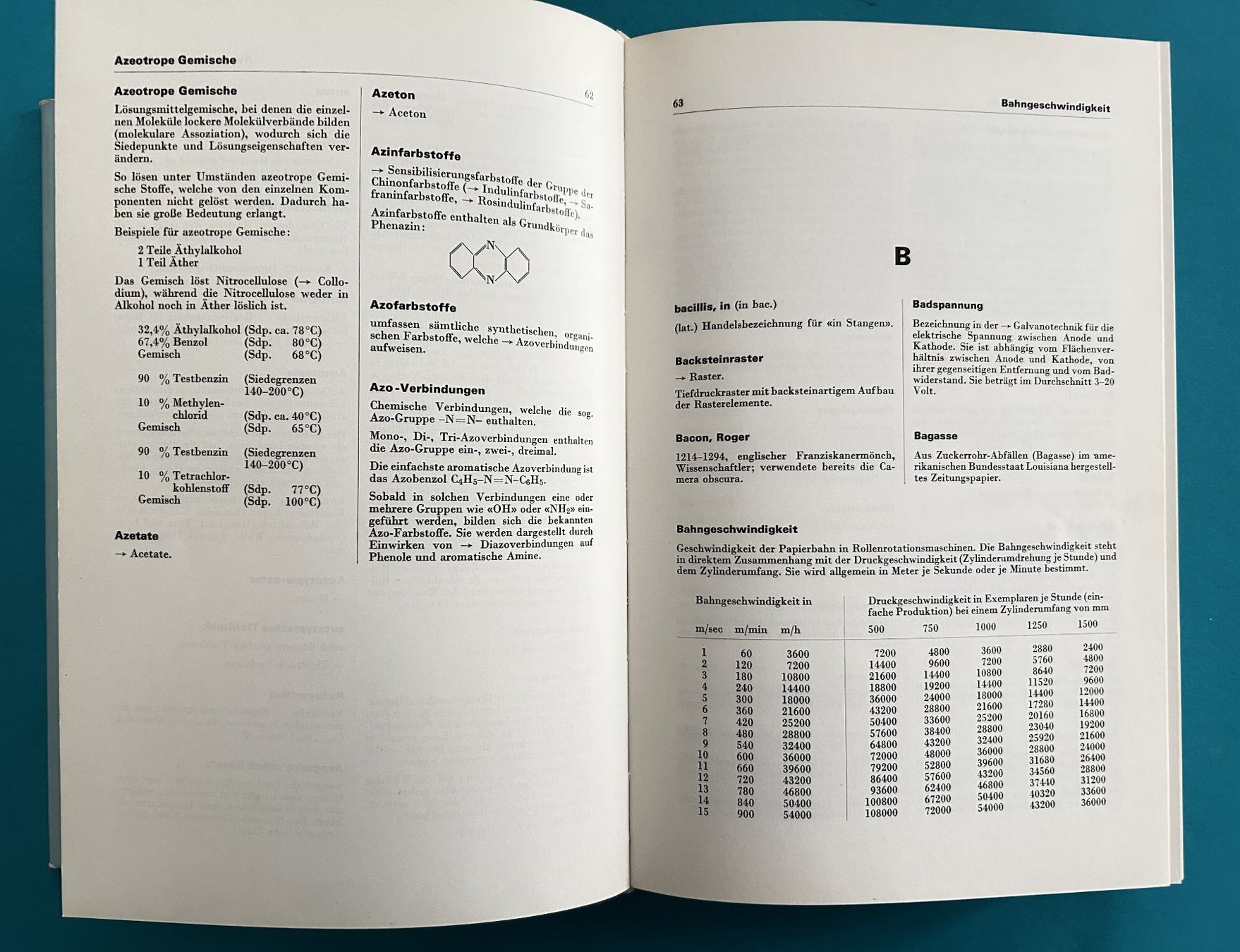 Bücher: FACHLEXIKON GRAPHISCHE INDUSTRIE – Gebraucht aus Zürich von Domus09 2
