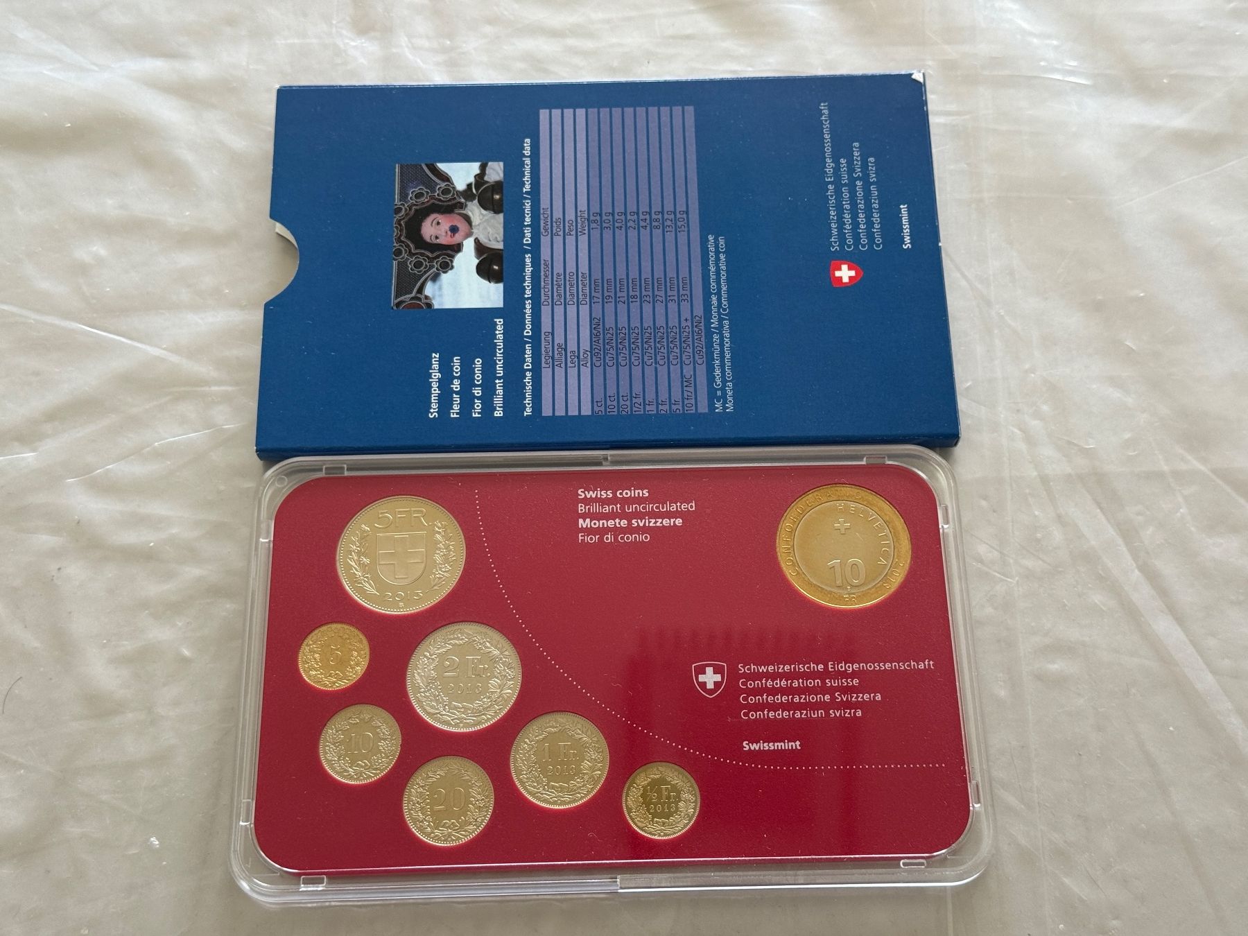 Tutti le monete: Schweizer Münzsatz 2013 Stempelglanz – Nuovo (secondo la descrizione) da Wallisellen venduto da SWISS_SILVER1 2