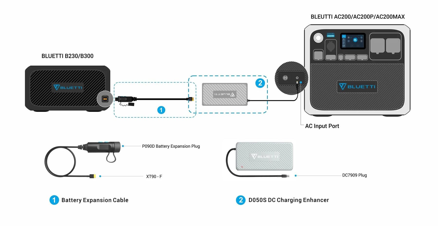 Composants électroniques: BLUETTI DC Ladeverstärker D050S – Neuf avec emballage d'origine à Bottighofen par zaap 6