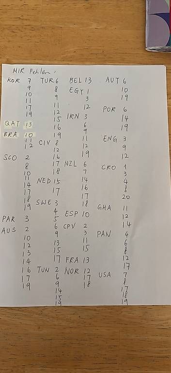 Cartes à collectionner: Panini stickers 2026 – Neuf avec emballage d'origine à Binningen par chr_g6n2 2