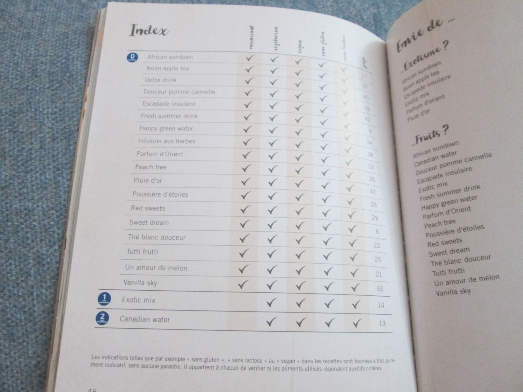 Libri: weightwatchers - Happy Water – Usato da Neuchâtel venduto da Dualseele 7