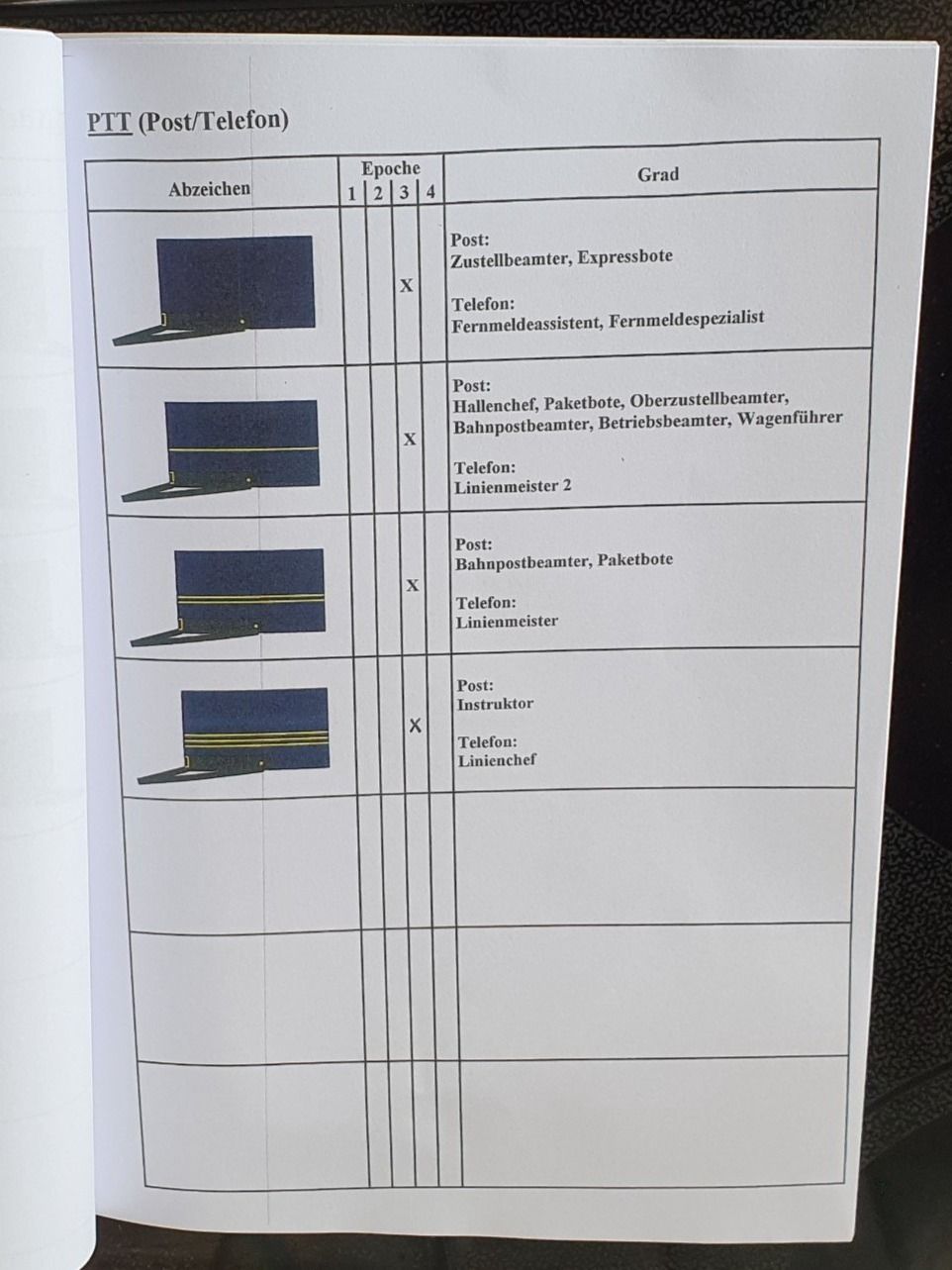 Zeitschriften & Magazine: Reglement Dienstmützen SBB, PTT, Privatbahnen. +Initialen... – Gebraucht aus Flums von Cooker 7