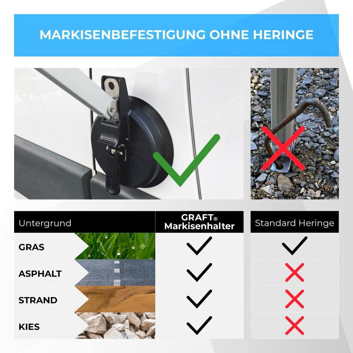 Tende da sole: Saugnapf Markisenhalter 2er-Set – Usato da Grenchen venduto da cel_gb2q 3
