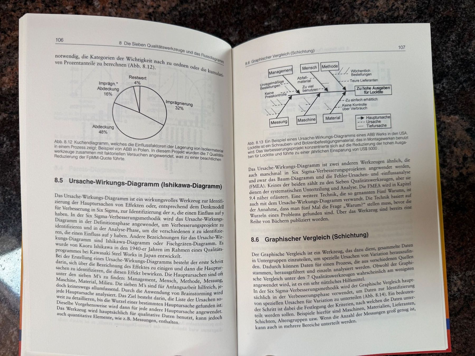 Libri: Six Sigma umsetzen mit CD-ROM – Nuovo (secondo la descrizione) da Rothenthurm venduto da norvil61 2