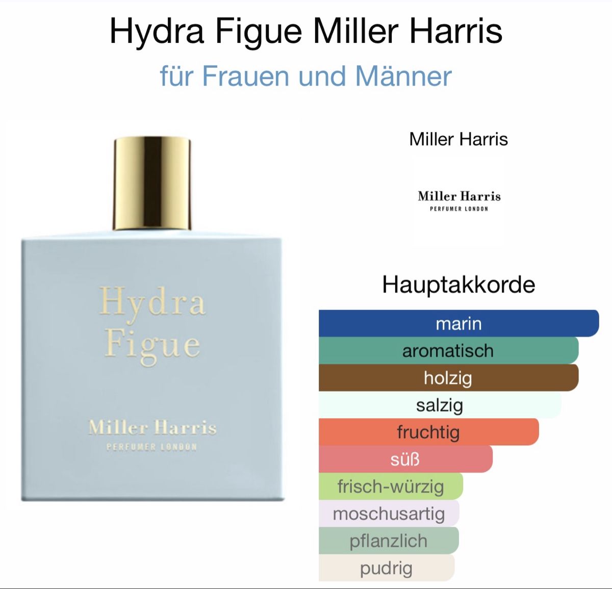 Profumi & Eau de Toilette: Hydra Figue Miller Harris – Nuovo (secondo la descrizione) da Mönchaltorf venduto da alpina_1 4