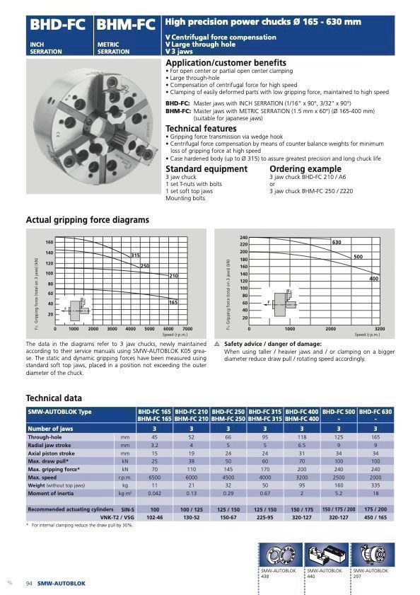 Altro per industria metallurgica: Mandrin 3 mors hydraulique – Nuovo e nell'imballaggio originale da Aarberg venduto da SNMachines 8