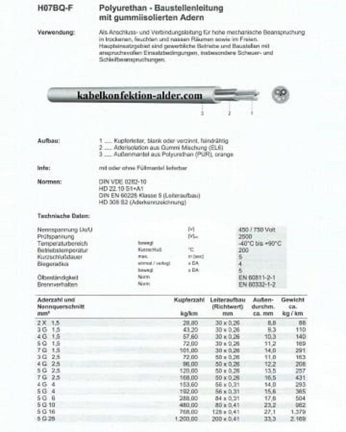 Kabel: Meterware Qualitäts Purkabel Baustromkabel 5x25mm2 – Neu und originalverpackt aus Herisau von Kabelprofi1 1