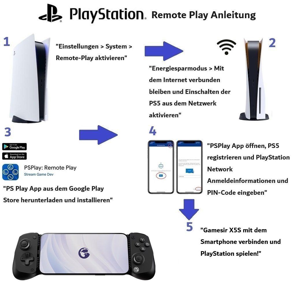 Controller: Gamesir X5S – Controller für Smartphone & PC-Emulation – Nuovo e nell'imballaggio originale da Suhr venduto da DarthVader666 1