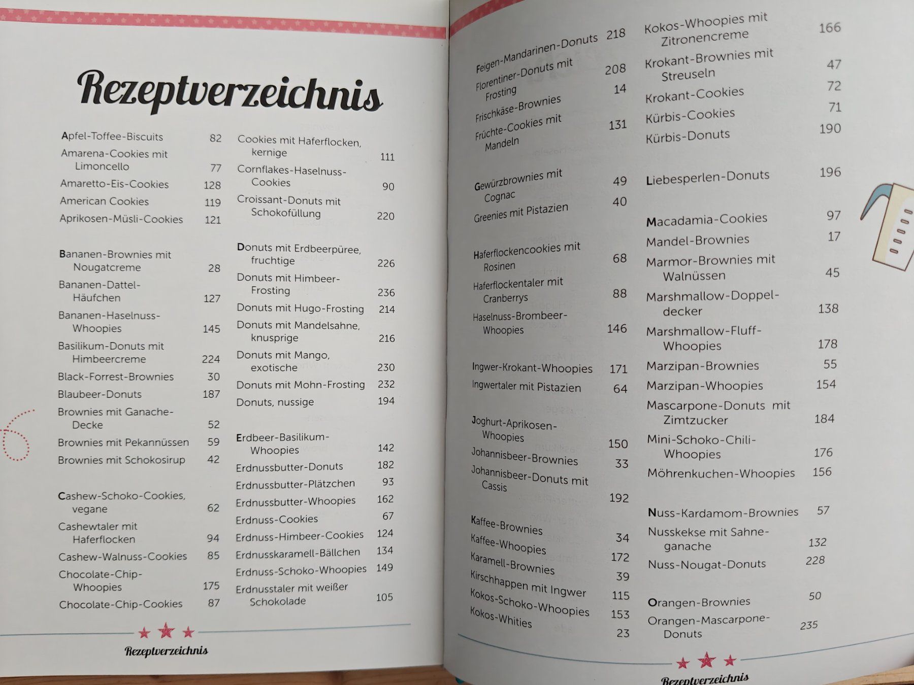 Bücher: Brownies, Cookies, Donuts & Co. - NGV 2015 – Gebraucht aus Muttenz von Negnuja 4