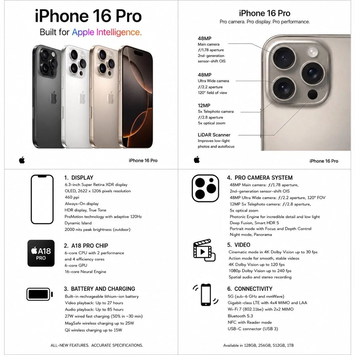 Apple Telefoni cellulari / Smartphones: Apple iPhone 16 Pro 128GB – Usato da Regensdorf venduto da idkhow2dj 3