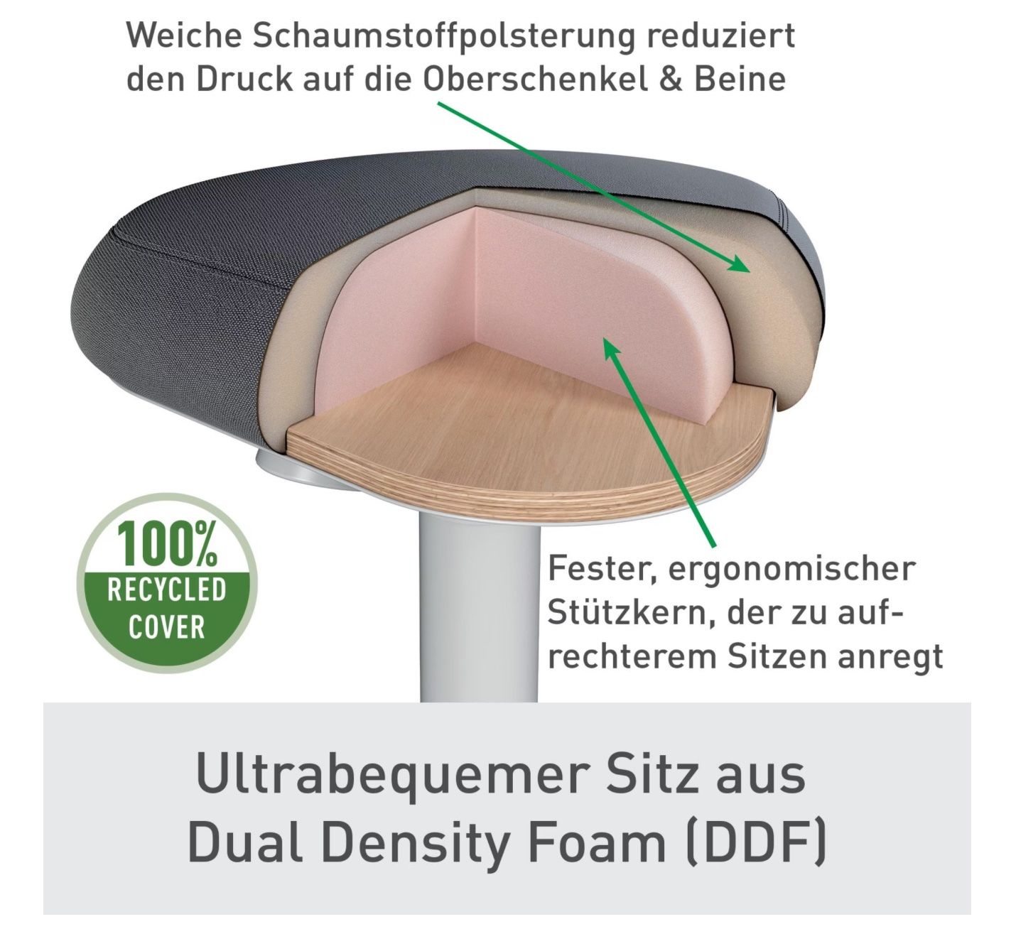 Leitz Sgabelli: Ergo Active Stehhhocker, grau verstellbar von Leitz – Usato da St.Gallen venduto da darkmoto11 4
