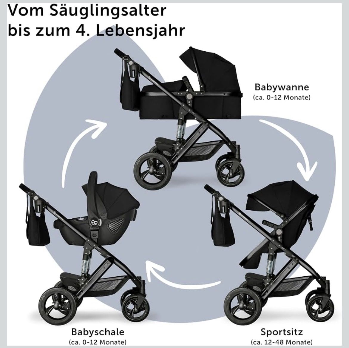 Poussette: Bergsteiger Kinderwagen Nizza – D'occasion à Zürich par janine_stalder 4