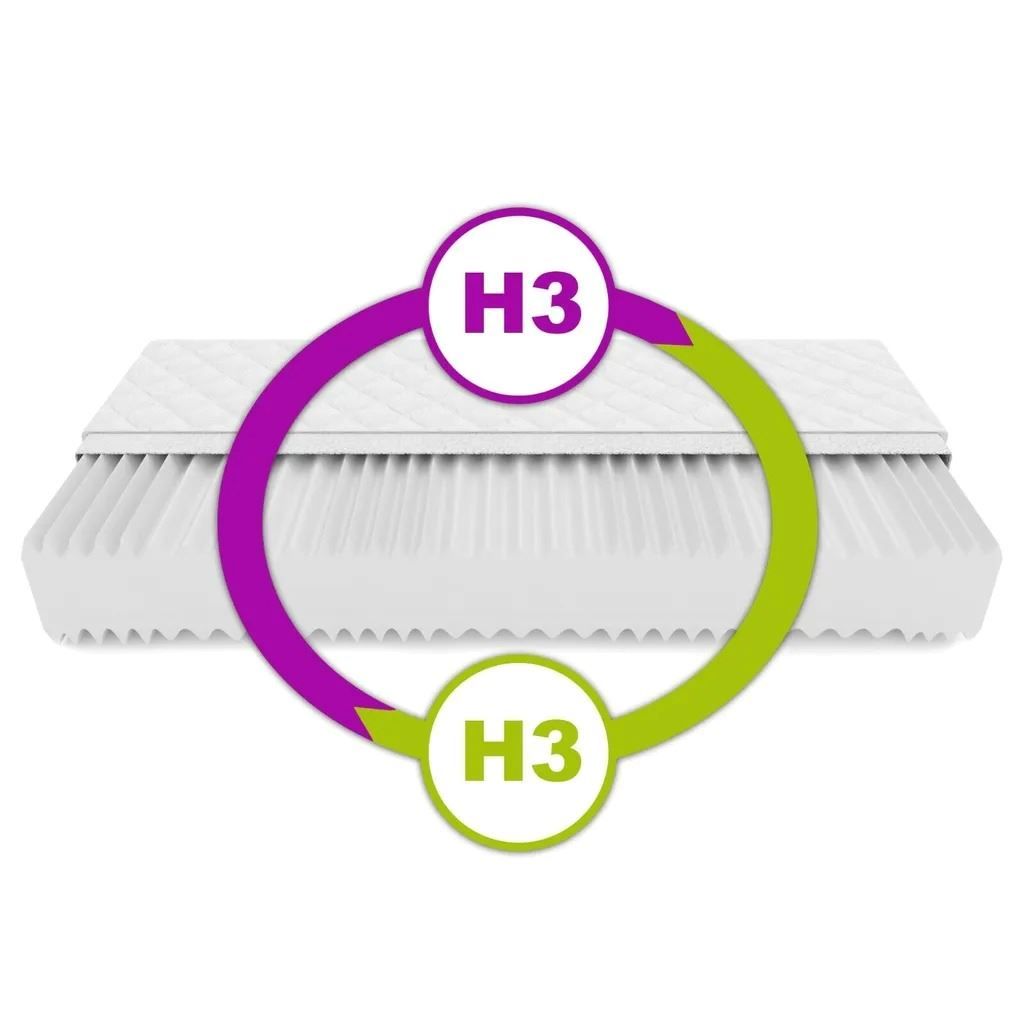Matratzen: 7 Zonen Kaltschaum Memory H3 – Neu und originalverpackt aus Winterthur von aredo 3