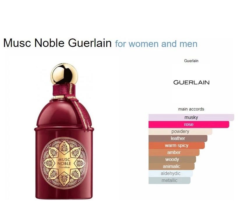 Les Absolus d'Orient Musc Noble de Guerlain 125 ml (Neu (gemäss ...