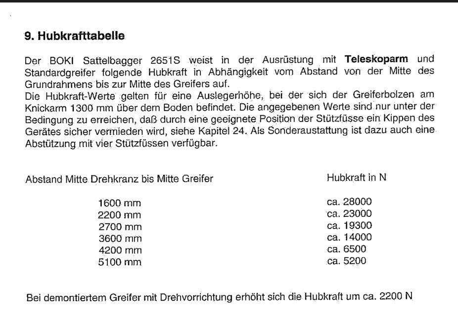 Escavatori: Reform Boki HY 1351 Mobil Bagger – Usato da Alpnach-Dorf venduto da Hess-Automobile 8
