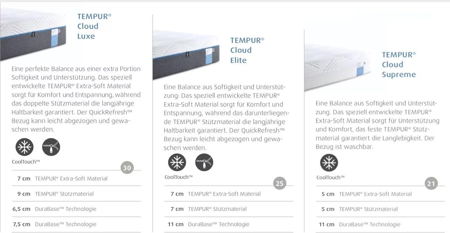 Materassi: Tempur Cloud Supreme Matratze mit waschbarem Überzug – Usato da Horw venduto da brunnerjjs 4