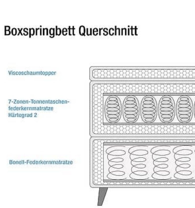 Lits: Boxspringbett Avellino – D'occasion à Hütten par mir_rkl6 4
