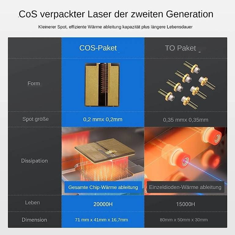 Atomstack Tutte le macchine: Atomstack A70 Max 360W Lasergravierer Mit F60 Air Assist Kit – Nuovo e nell'imballaggio originale da Malans GR venduto da BUYBEST-Schweiz 5