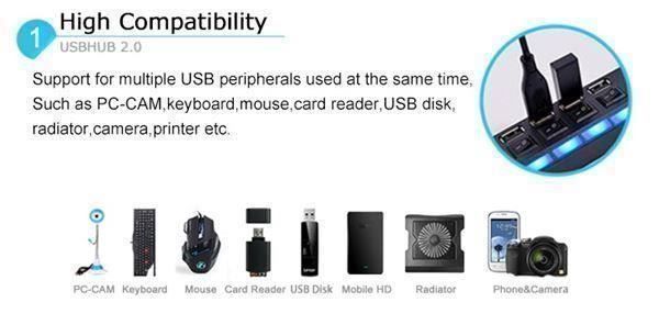 Chiavette USB: USB 2.0 Ein / Aus Schalter – Nuovo e nell'imballaggio originale da Unterägeri venduto da RmOnline 3