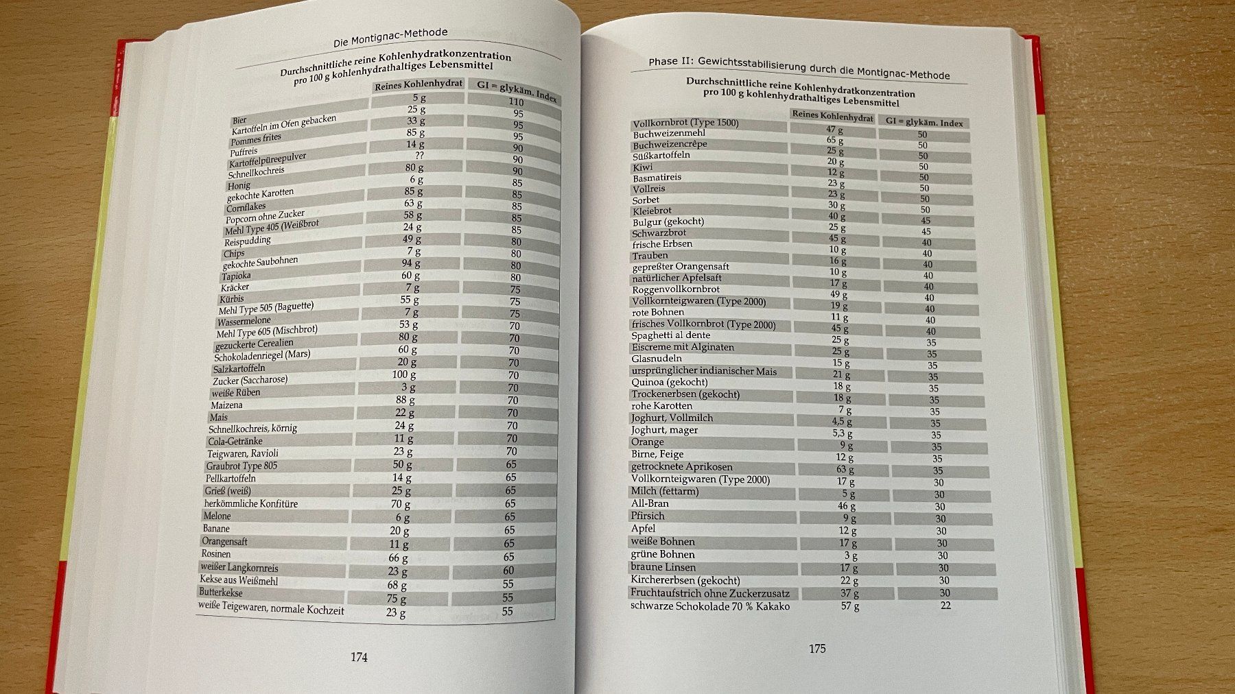 Libri: Montignac Methode: Schlank werden & bleiben mit Genuss! – Usato da Glattfelden venduto da cybermaxx 7