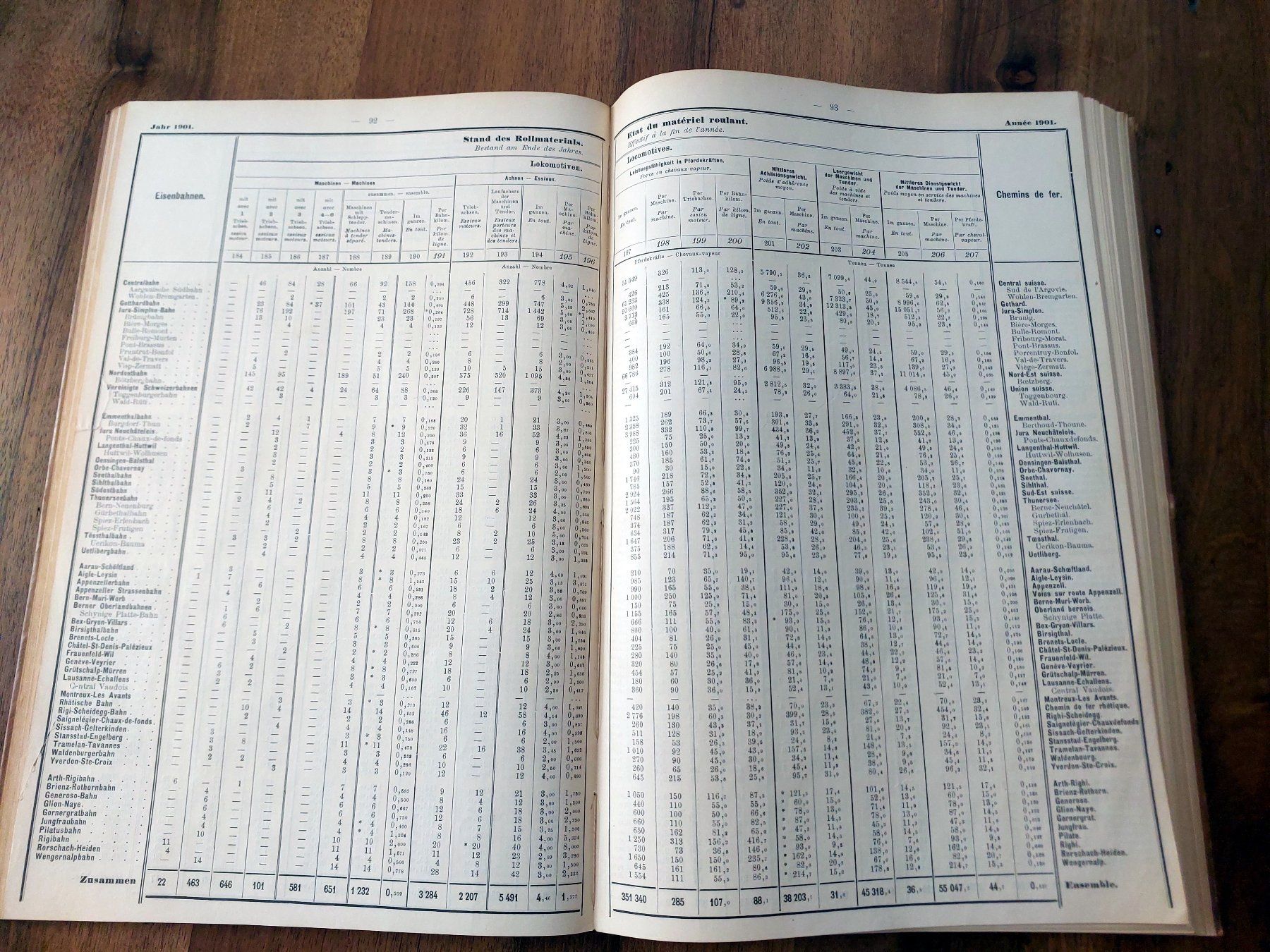 Libri: Schweizerische Eisenbahn-Statistik 1901 - Band XXIX – Usato da Schönenwerd venduto da Steidi 8