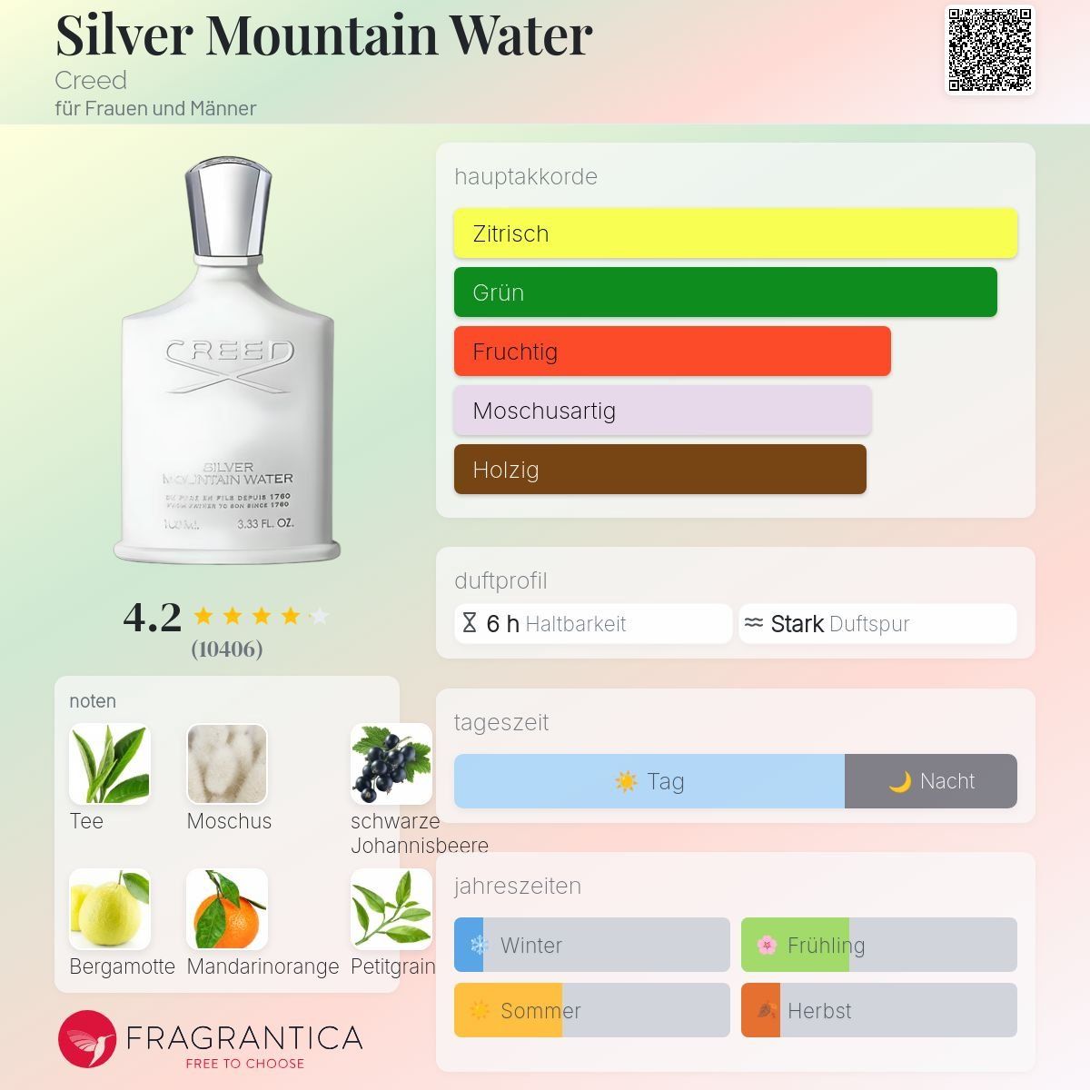 Creed Parfum & Eau de Toilette: Creed Silver Mountain Water, 2ml – Neu (gemäss Beschreibung) aus Jonen von Juliette_St 1