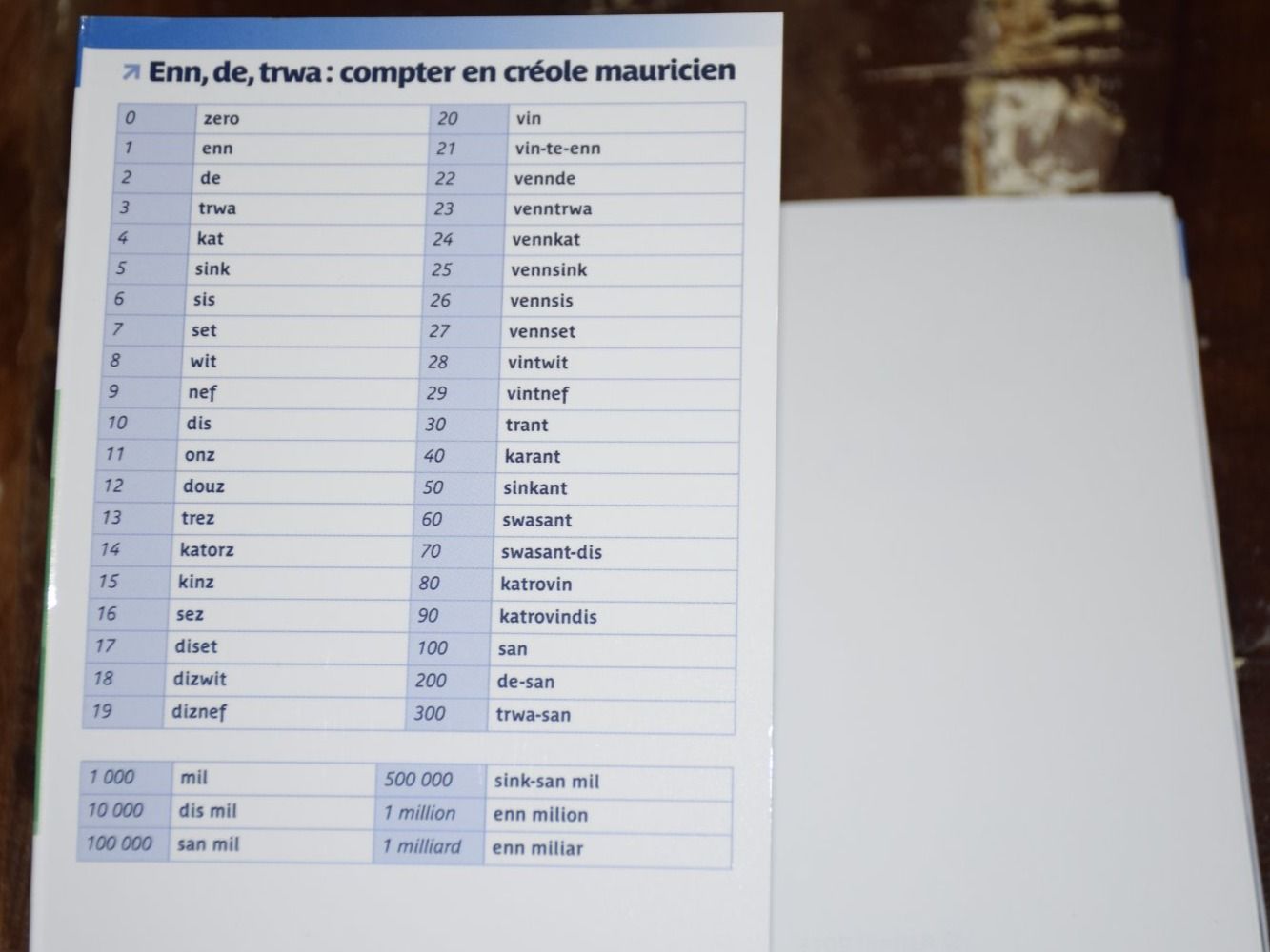 Libri: Créole Mauricien de Poche | Guide de Conversation | – Nuovo (secondo la descrizione) da Wetzikon ZH venduto da Wetzicardo25 1