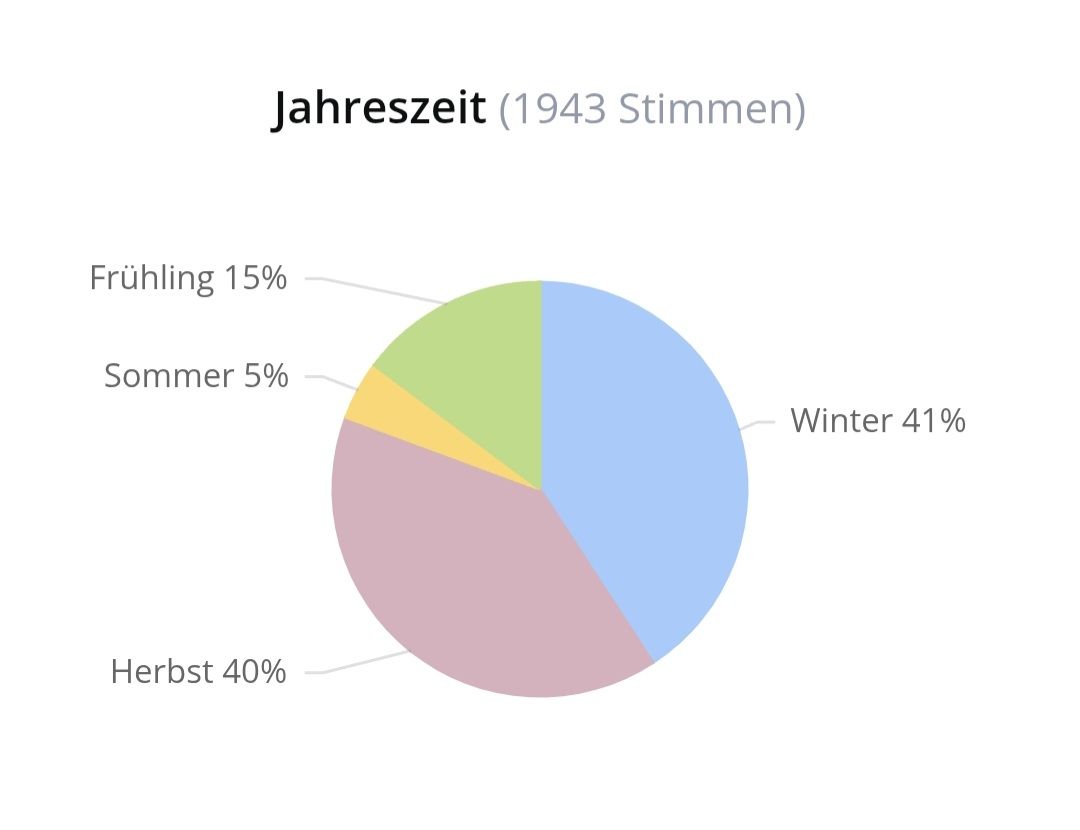 Initio Parfums & Eau de Toilette: 2 ml SIDE EFFECT INITIO ABFÜLLUNG – Neuf (Voir description) à St. Gallen par CaliSunshine 4