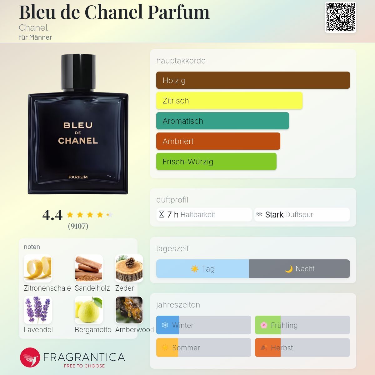 Chanel Profumi & Eau de Toilette: Bleu de Chanel Parfum – 2 ML Probe – Nuovo (secondo la descrizione) da Düdingen venduto da parfum_tester 1