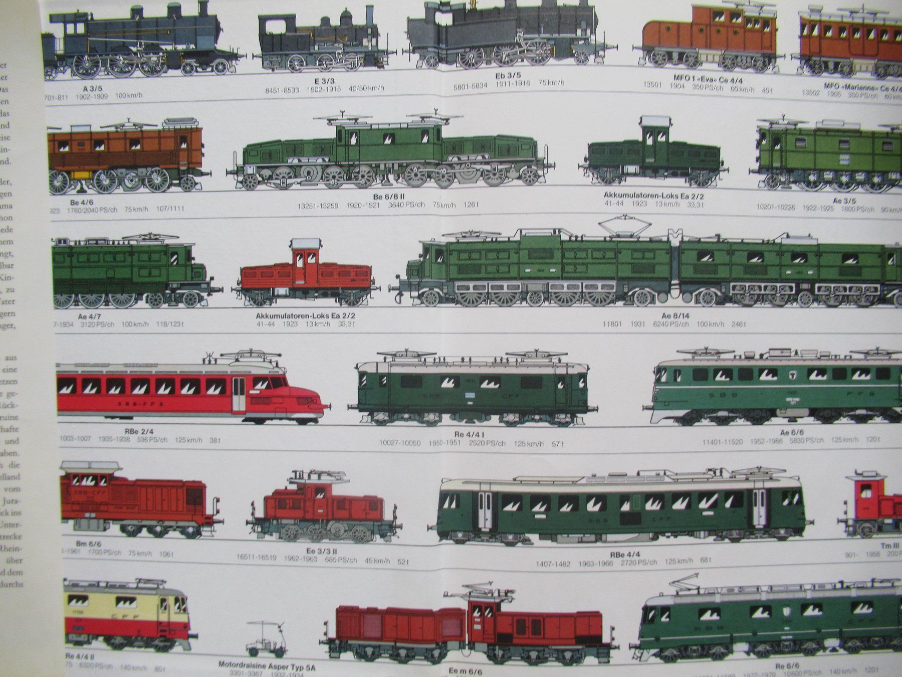 Libri: DIE SCHÖNSTEN EISENBAHNREISEN DURCH DIE SCHWEIZ – Usato da Moosseedorf venduto da haro01 1