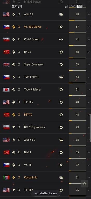 Spiele: World of Tanks Account – Gebraucht aus Beinwil am See von alo_58nm 2