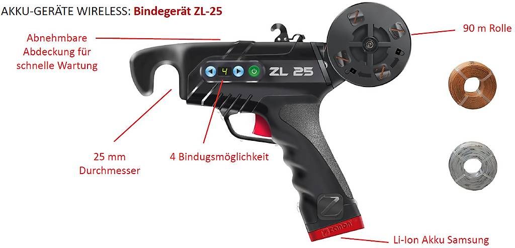 Machines à relier: Bindegerät ZANON ZL25 – D'occasion à Susten par waltherag-pletschen