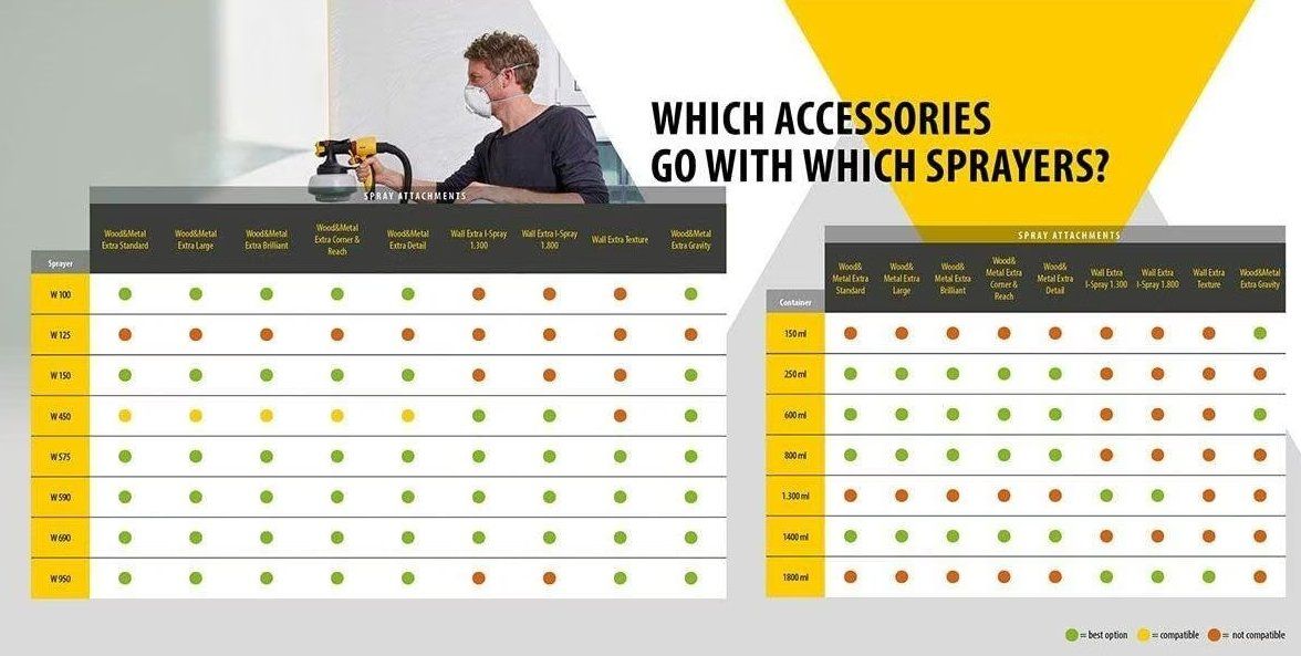 Wagner Alle Werkzeuge: Wagner W950 Flexio Sprühsystem – Gebraucht aus Spiez von benardo 5