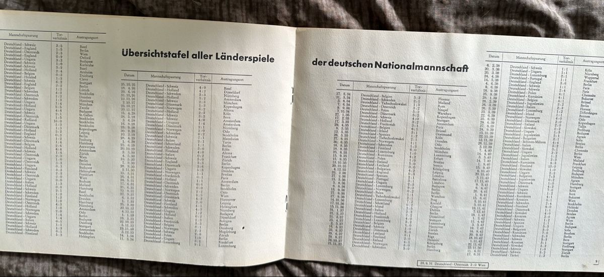 Sammelbilder & Trading cards: Fussball Album  – Gebraucht aus Duebendorf von 69R81y 4